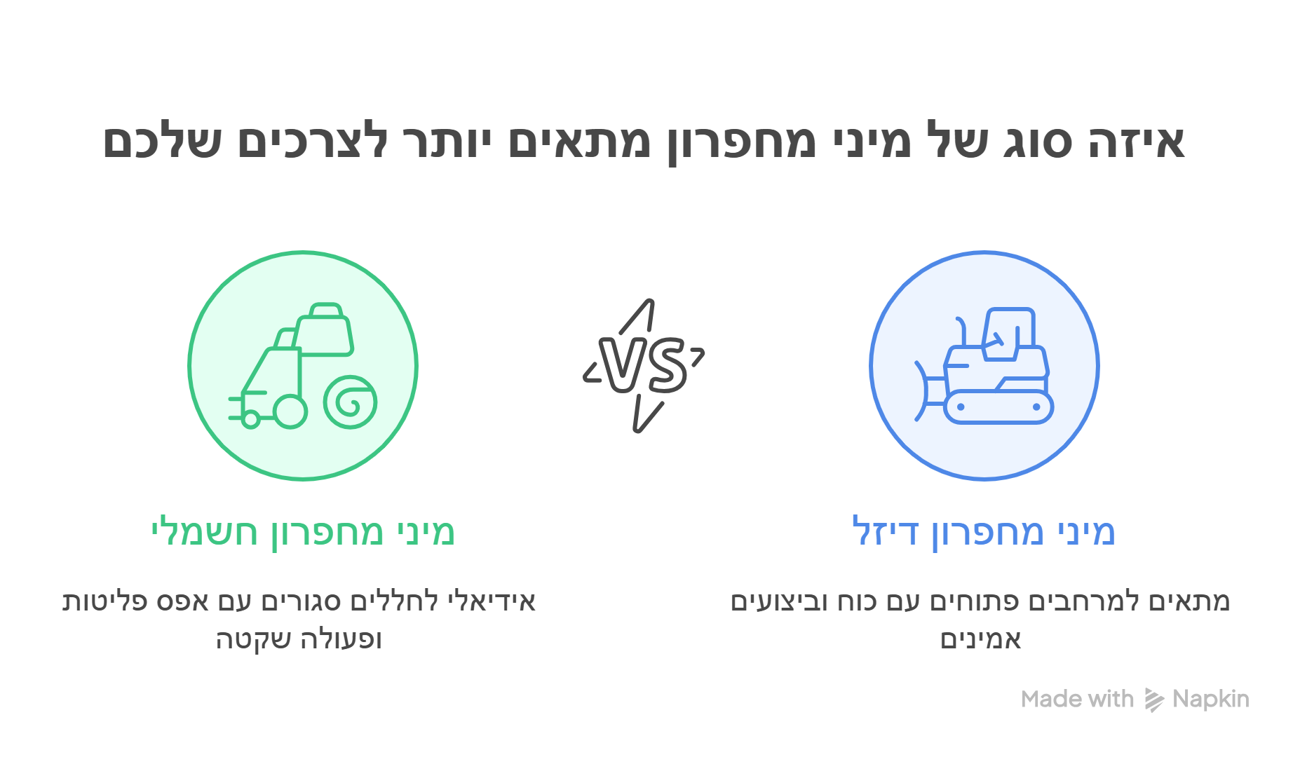 בחירת מיני מחפרון