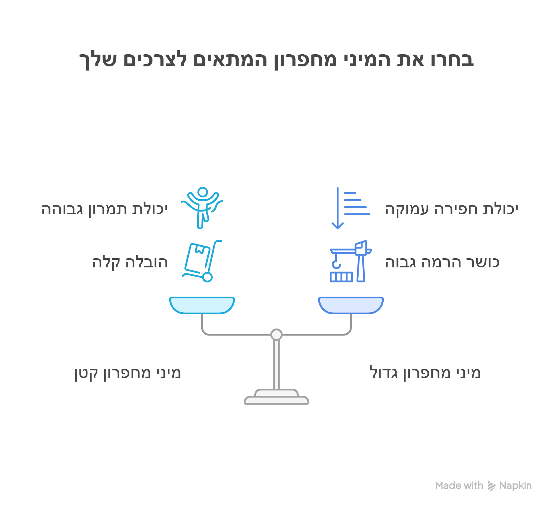קריטריונים לבחירת מיני מחפרון