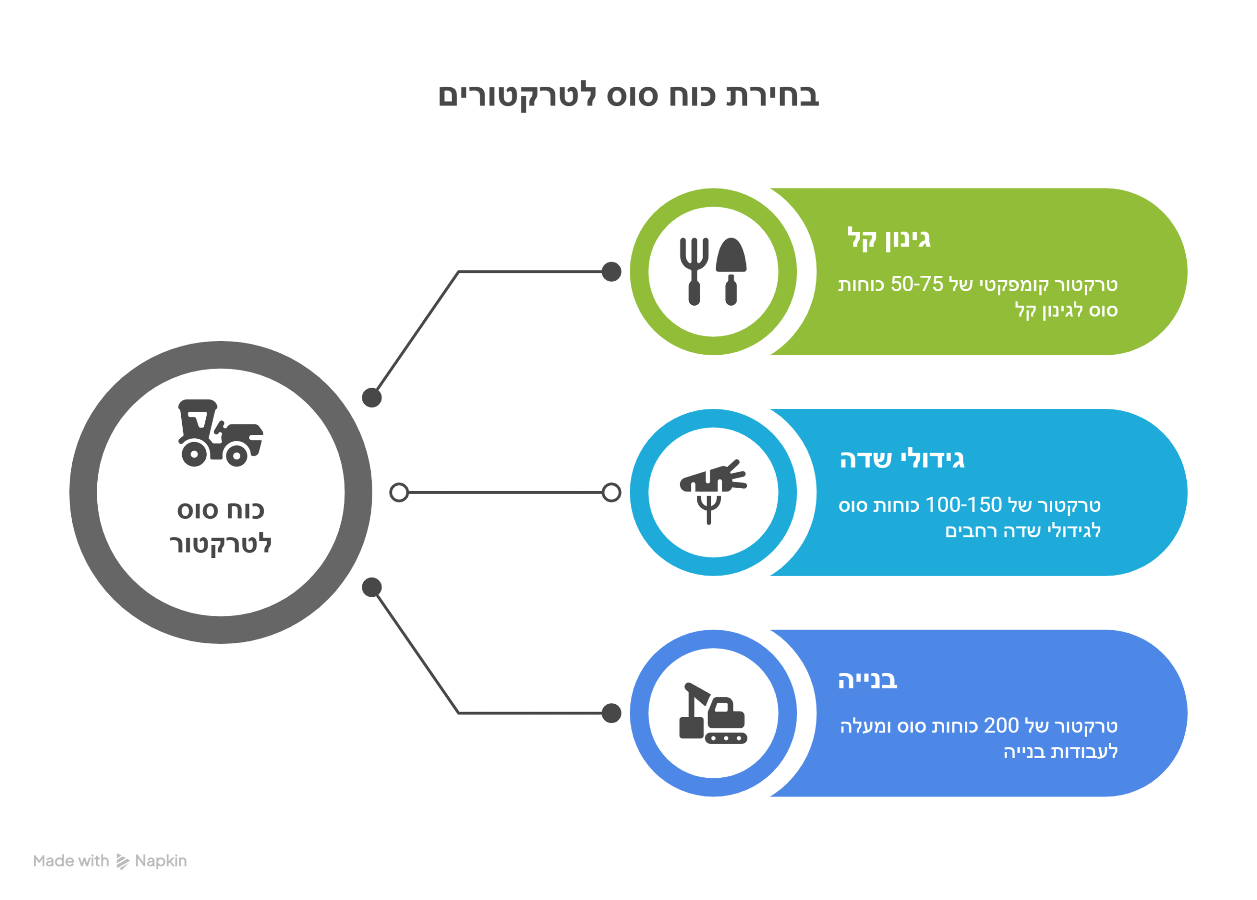 איך לבחור טרקטור
