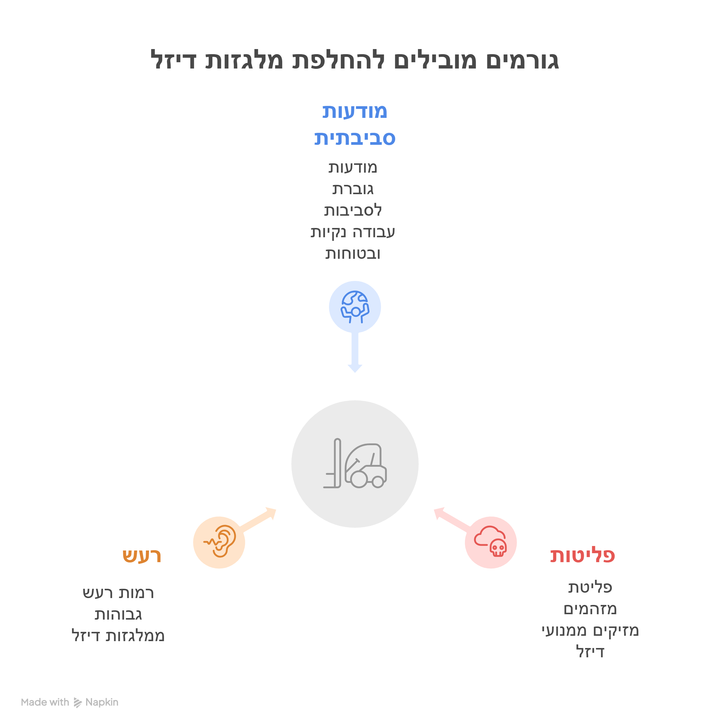גורמים להחלפת מלגזת דיזל