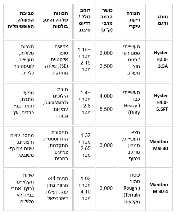 סביבת עבודה