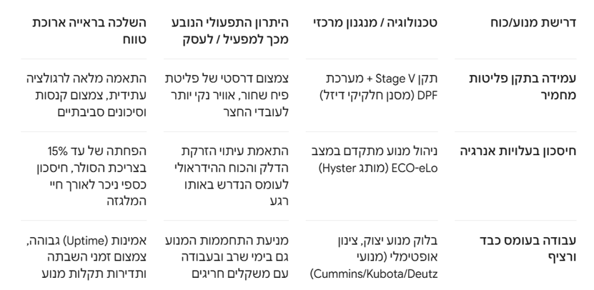רגולציה סביבתית