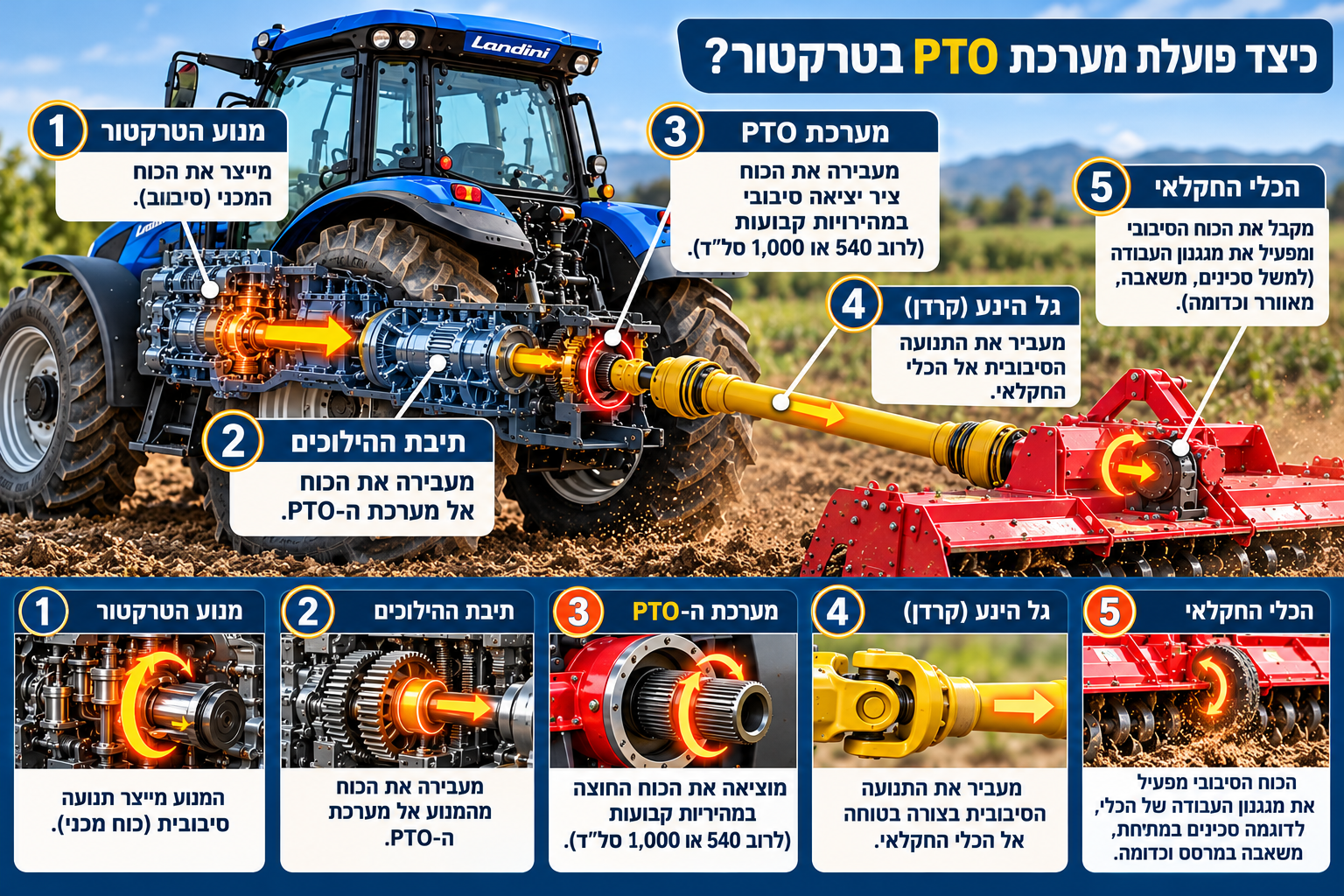 איך עובד PTO
