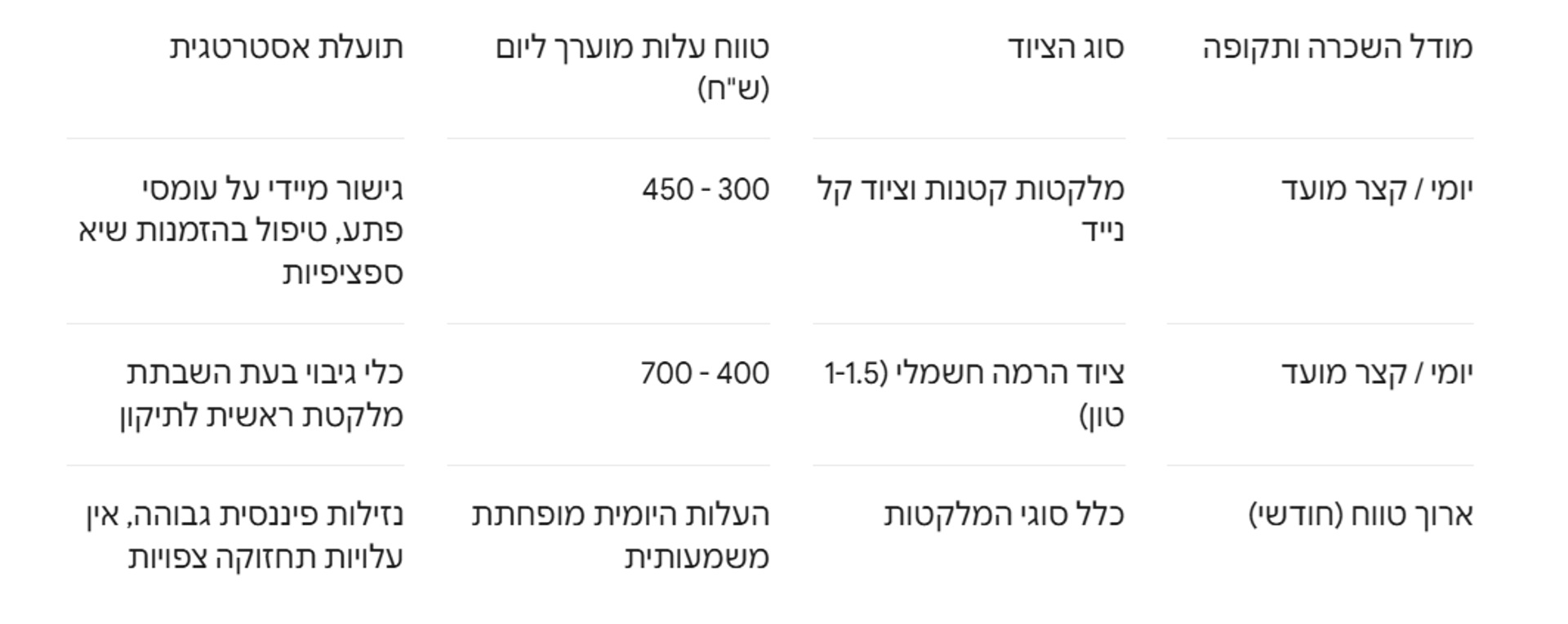 אפשרויות מימון