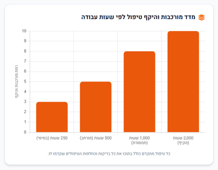 מדד מורכבות