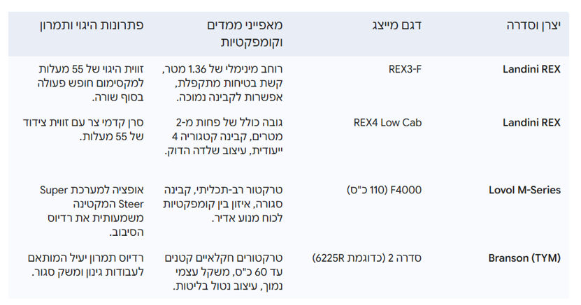פרטים טרקטור REX