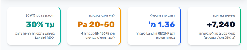 פרמטרים